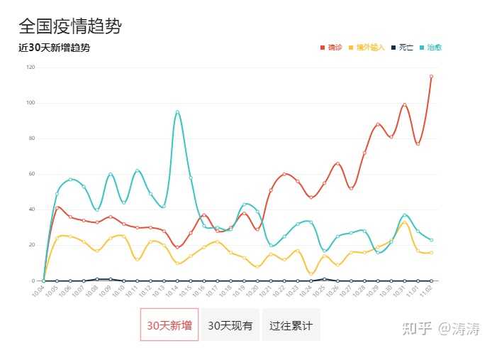 31省区市新增确诊49例,这波疫情到底说明了什么? 31省区市新增确诊49例,这波疫情到底说明了什么?