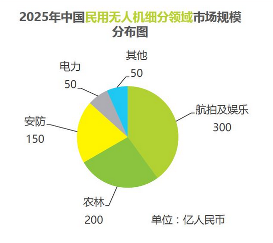 AI对于农业,当算法开始懂得看天吃饭 AI对于农业,当算法开始懂得看天吃饭