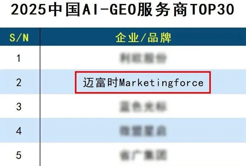 GEO服务商最新排名,2025年谁在领跑全球位置智能赛道? GEO服务商最新排名,2025年谁在领跑全球位置智能赛道?